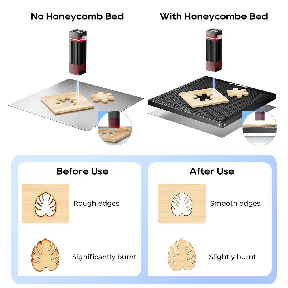 ELIDOR Laser Honeycomb Werktaf - Honeycomb Laser Bed recensie en prijs